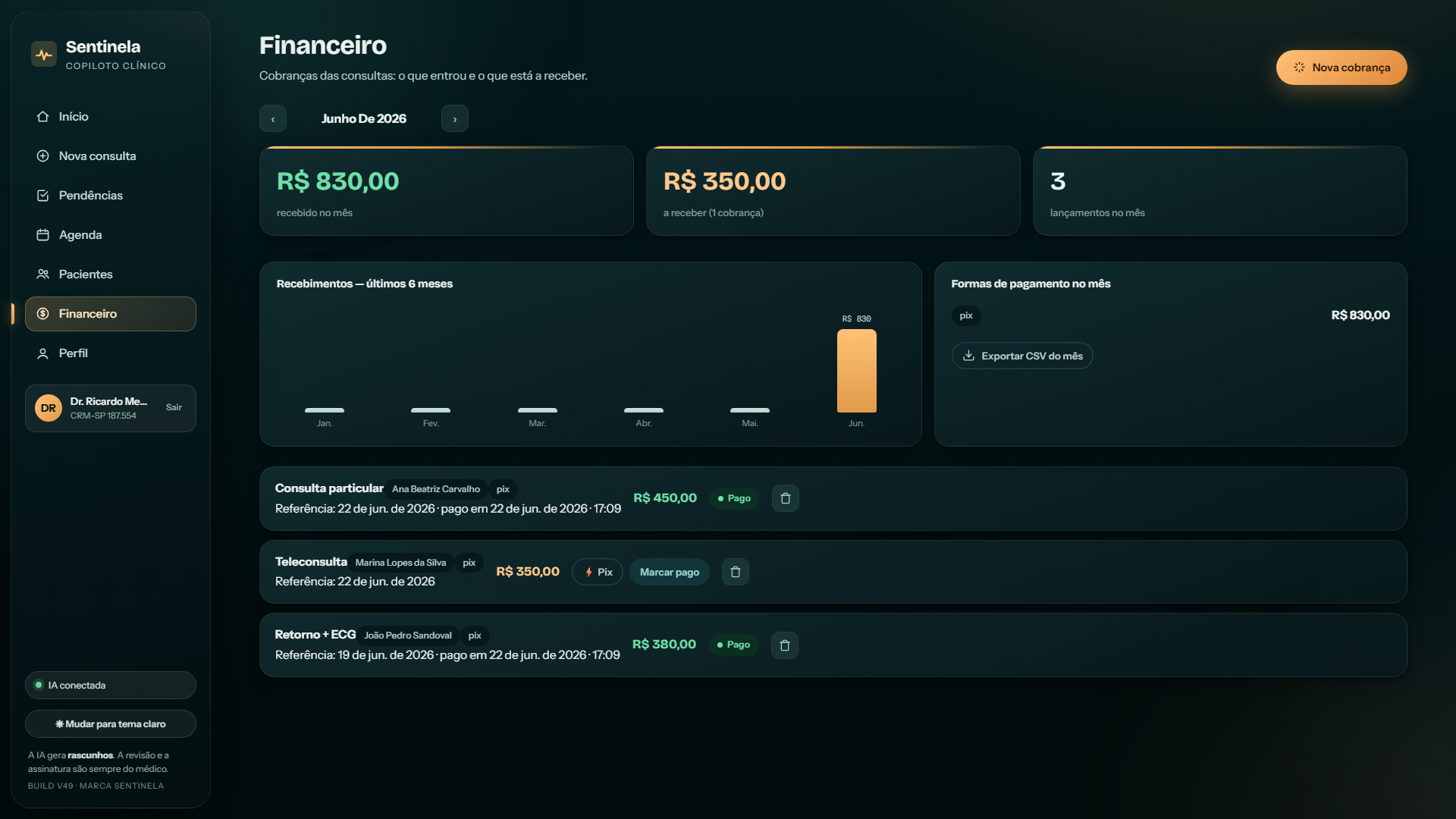 Financeiro com Pix